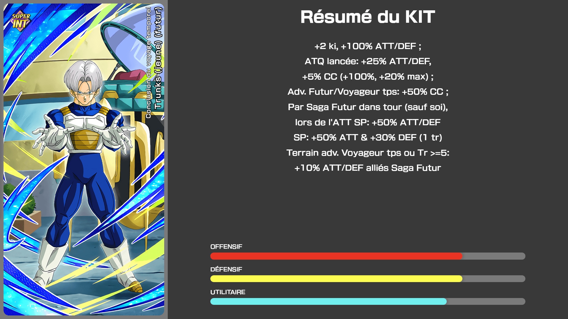 Fiche n°2Trunks (jeune) (futur) : Conclusion du voyage temporel