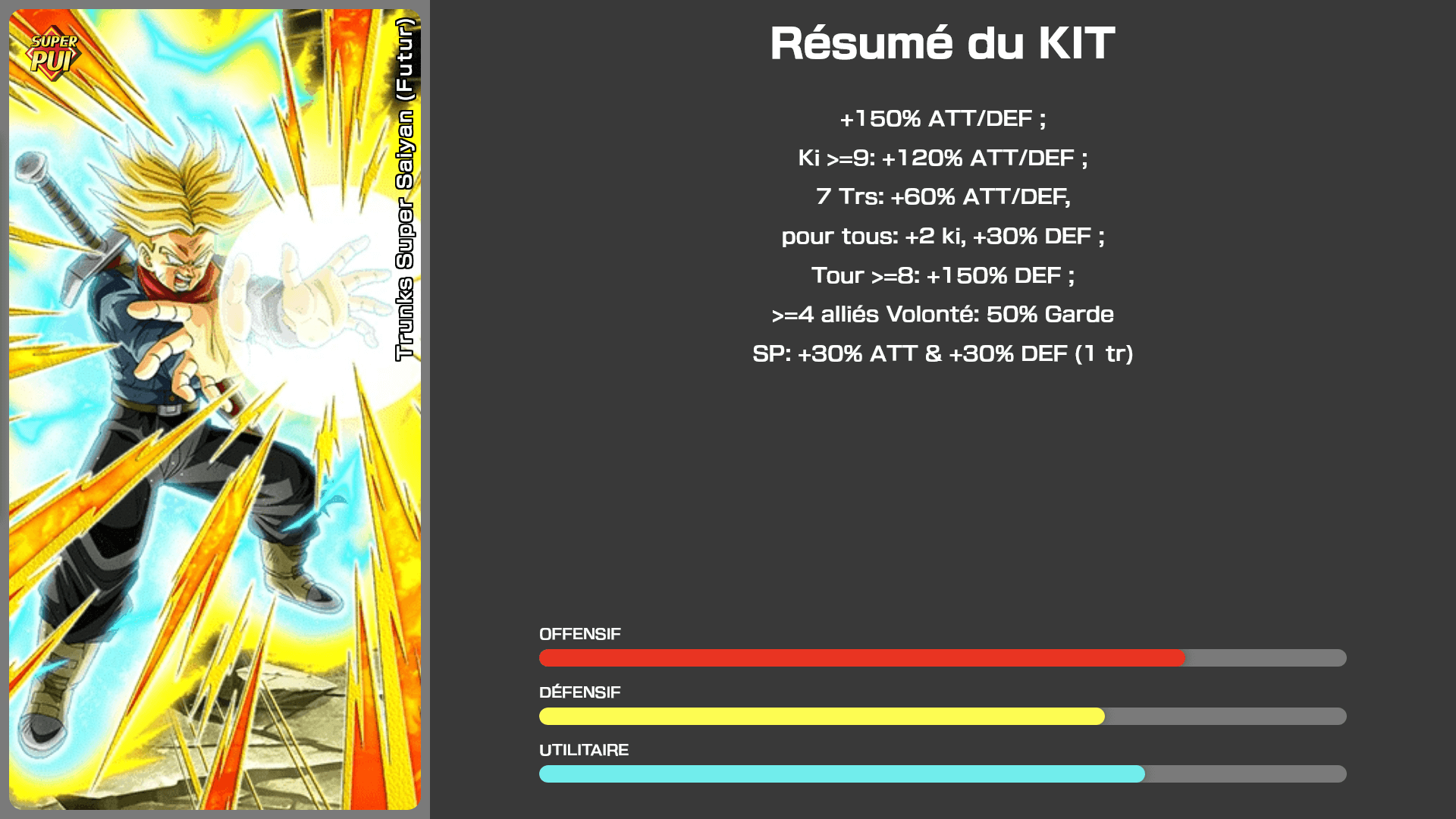 Fiche n°2Trunks Super Saiyan (Futur) : Prêt à lutter contre un dieu