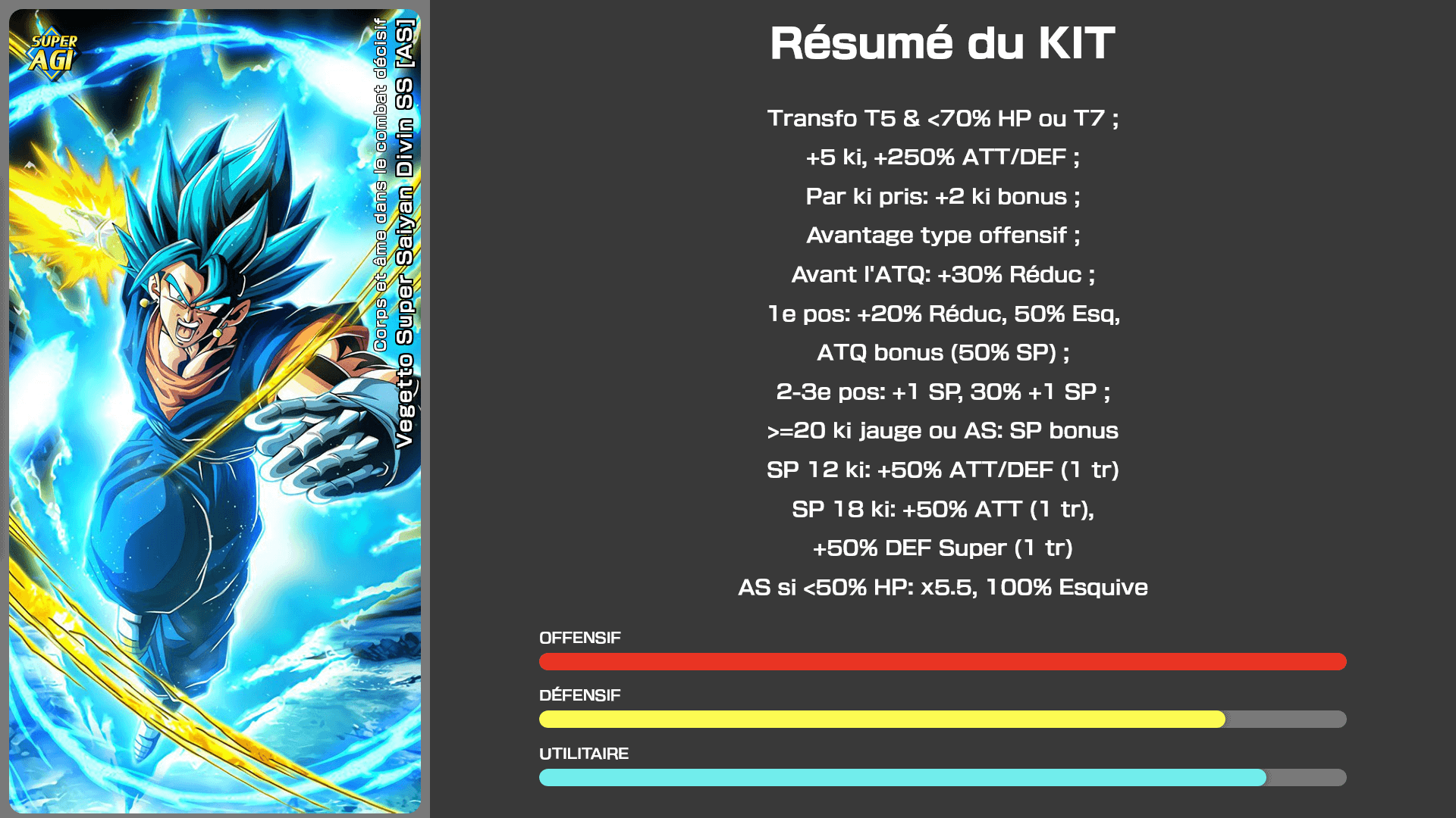 Fiche n°1Vegetto Super Saiyan Divin SS [AS] : Corps et âme dans le combat décisif