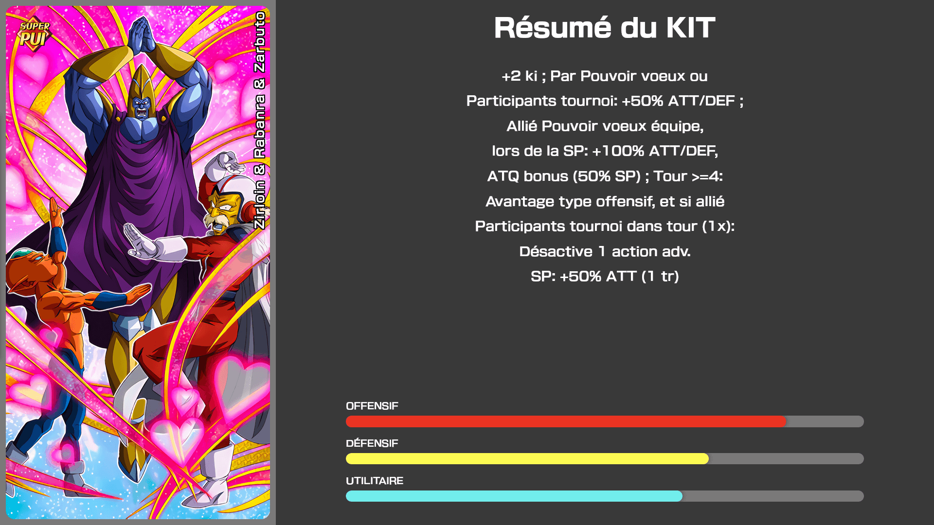Fiche n°1Zirloin & Rabanra & Zabuto : L'amour porté à son paroxysme