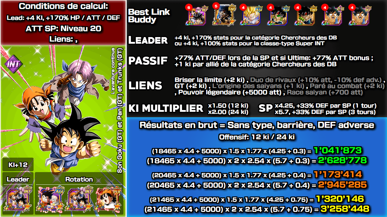 Fiche n°2Son Goku (GT) et Pan (GT) et Trunks (GT) : L'aventure continue