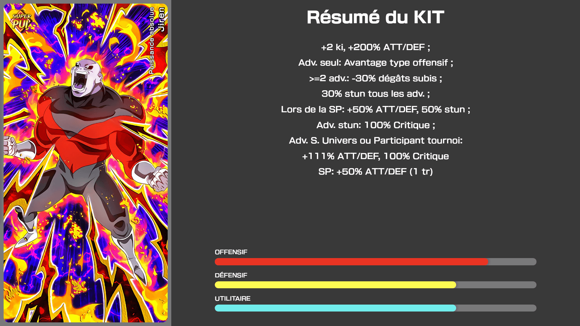 Fiche n°1Jiren : Puissance absolue