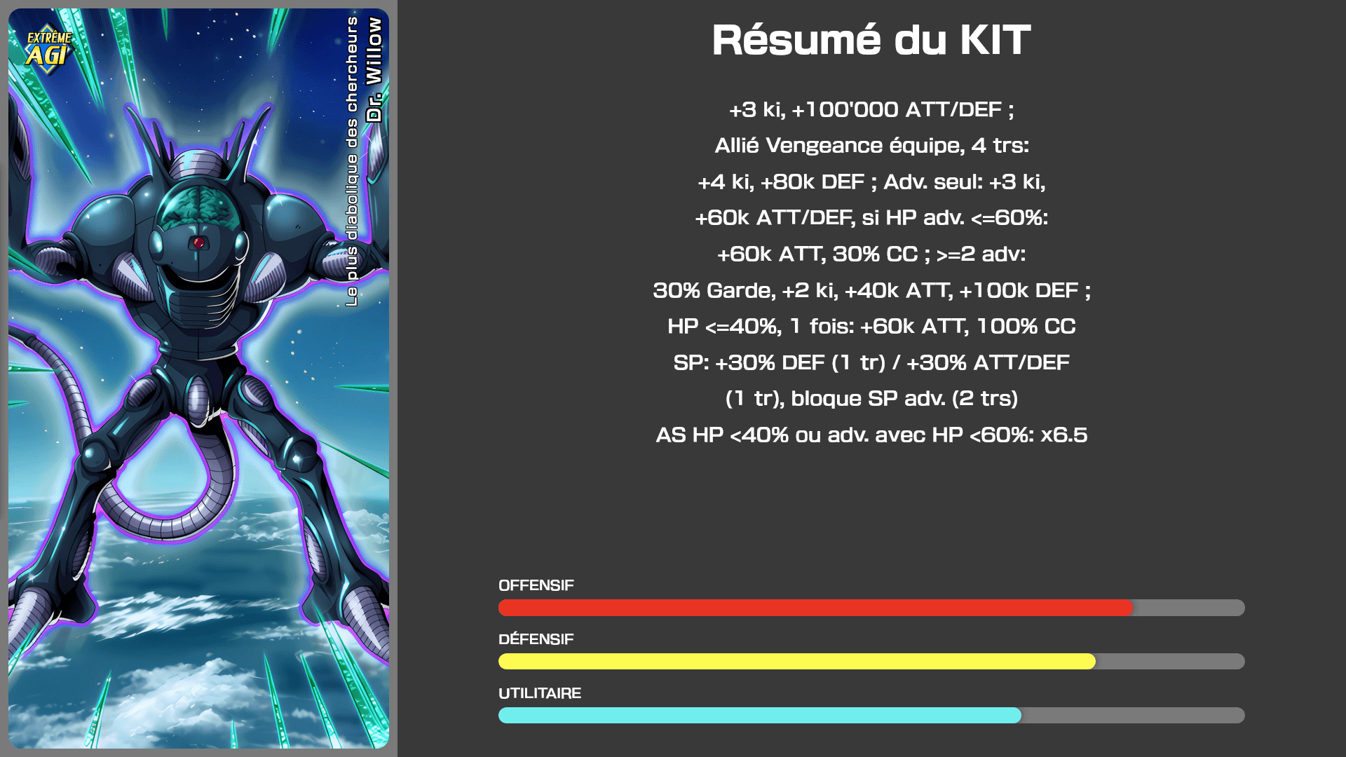 Fiche n°1Dr. Willow : Le plus diabolique des chercheurs