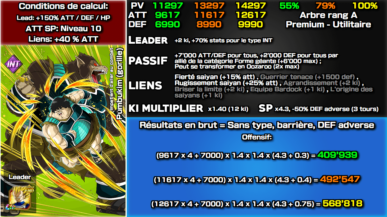 Fiche n°2Pumbukim (gorille) : Impatient d'aller au combat