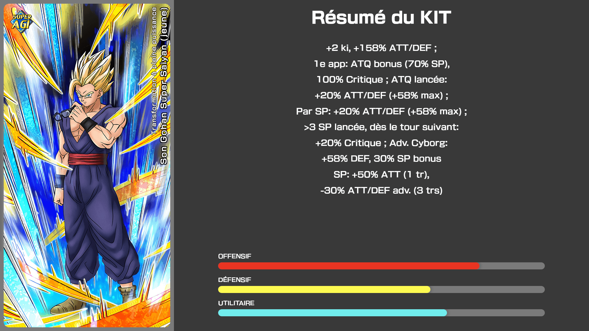 Fiche n°2Son Gohan Super Saiyan (jeune) : Transformation à pleine puissance
