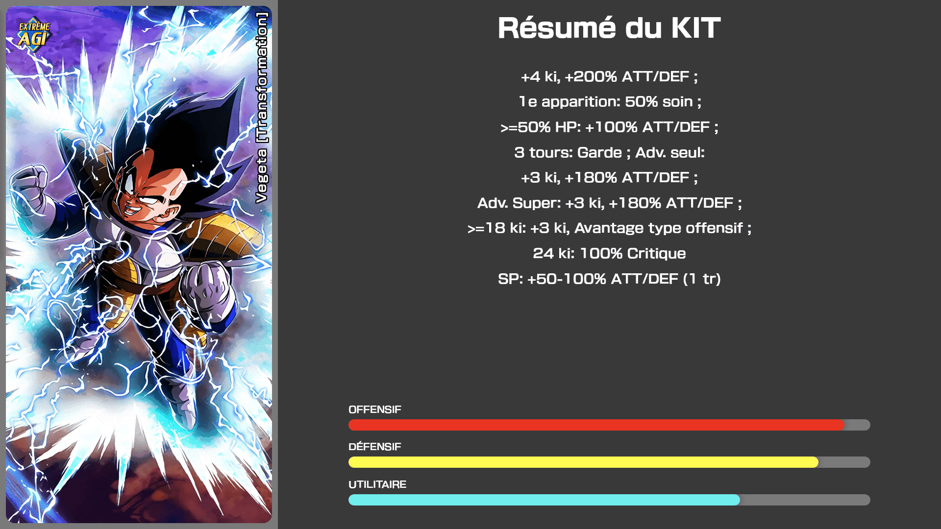 Fiche n°1Vegeta [Transformation] : Saiyan brutal et enragé