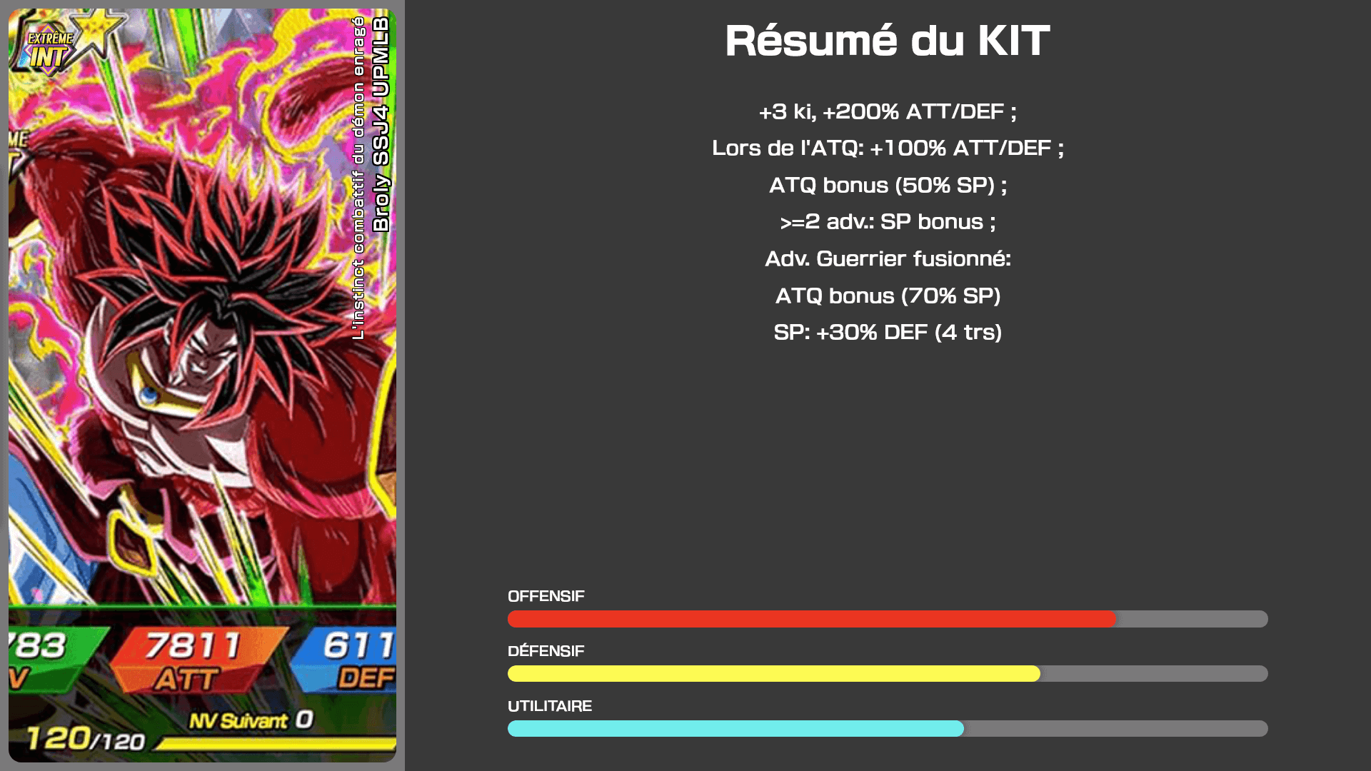 Fiche n°1Broly SSJ4 UPMLB : L'instinct combattif du démon enragé