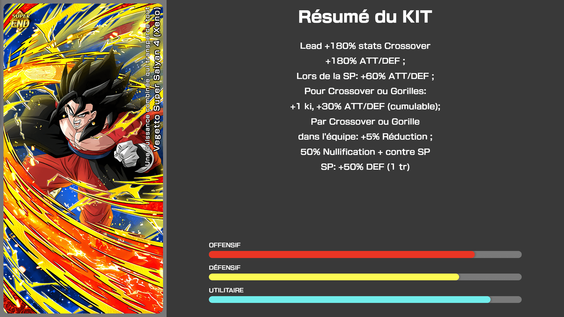 Fiche n°1Vegetto Super Saiyan 4 (Xeno) : Une puissance combinée qui transperce tout