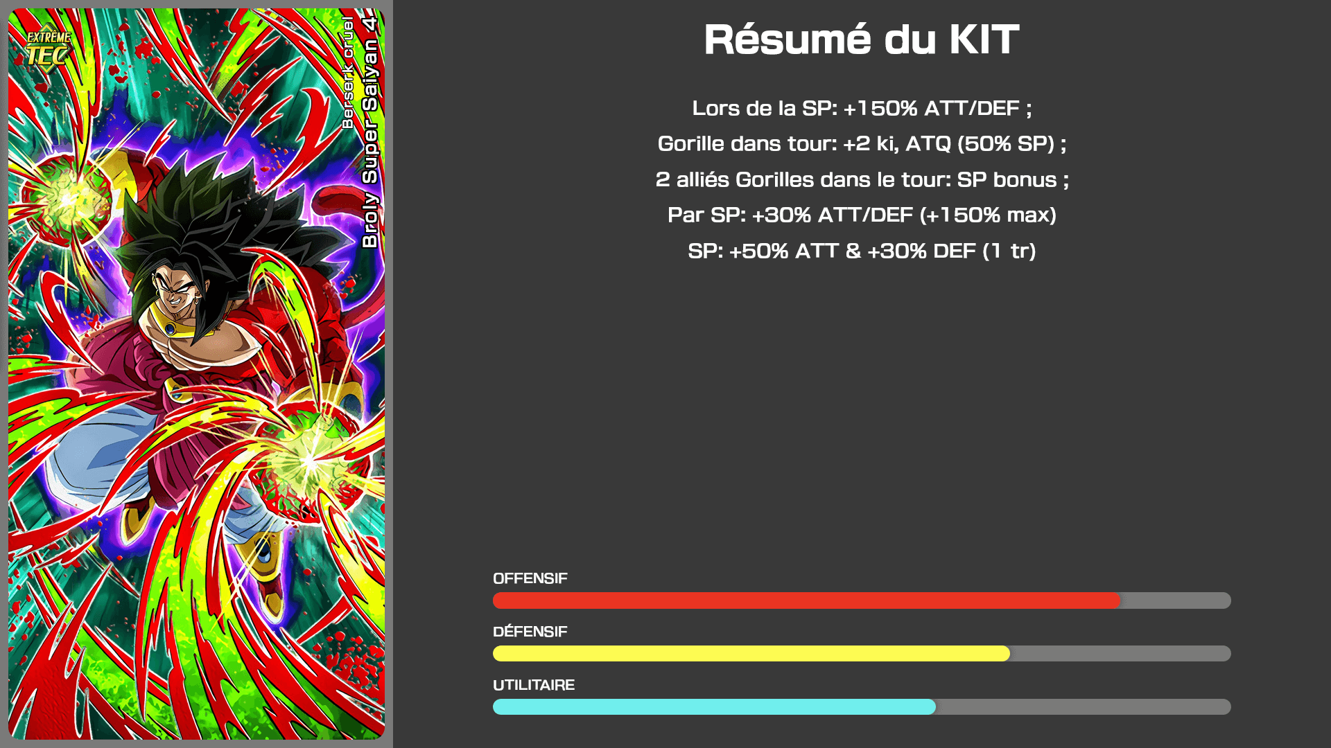 Fiche n°1Broly Super Saiyan 4 : Berserk cruel