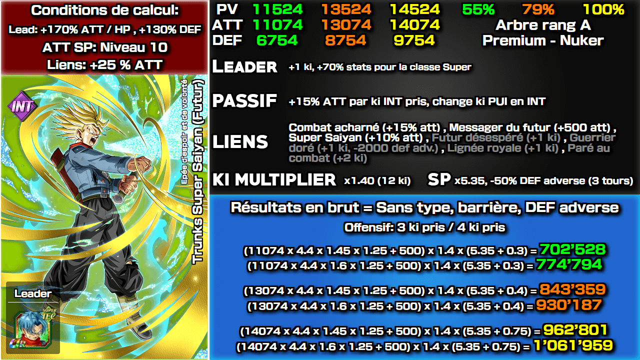 Fiche n°2Trunks Super Saiyan (Futur) : Epée d'espoir et de volonté
