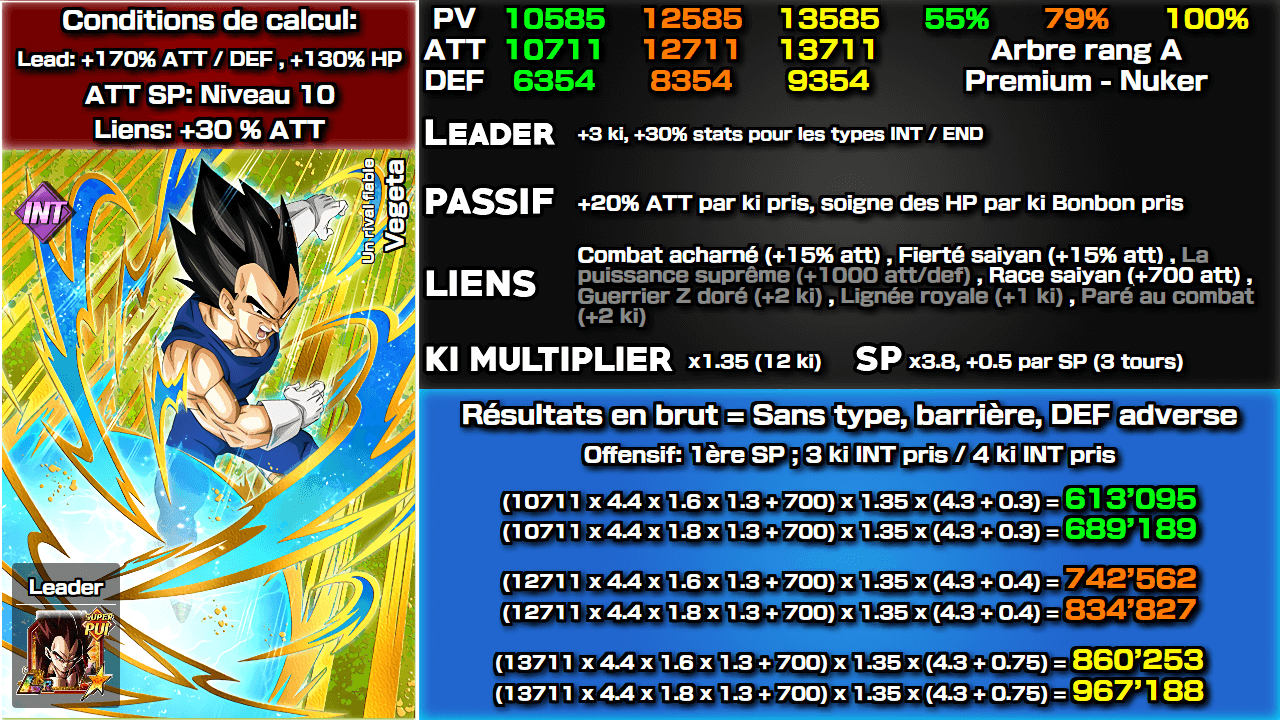 Fiche n°2Vegeta : Un rival fiable