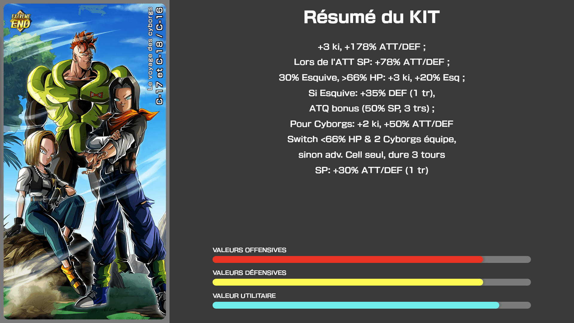 Fiche n°1C-17 et C-18 / C-16 : Le voyage des cyborgs