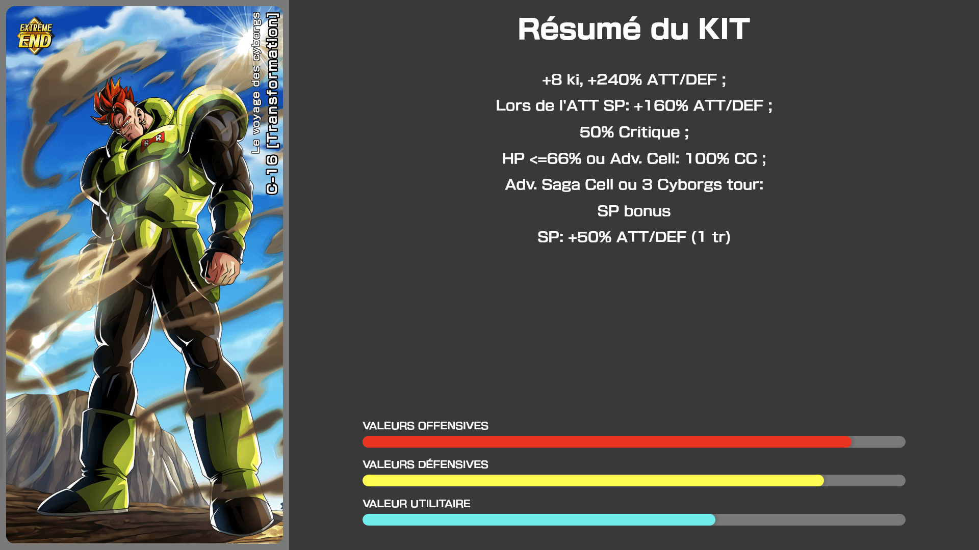 Fiche n°1C-16 [Transformation] : Le voyage des cyborgs