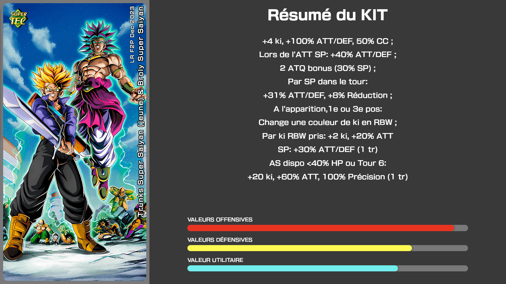 Fiche n°1Trunks Super Saiyan (jeune) & Broly Super Saiyan : LR F2P Dec 2023