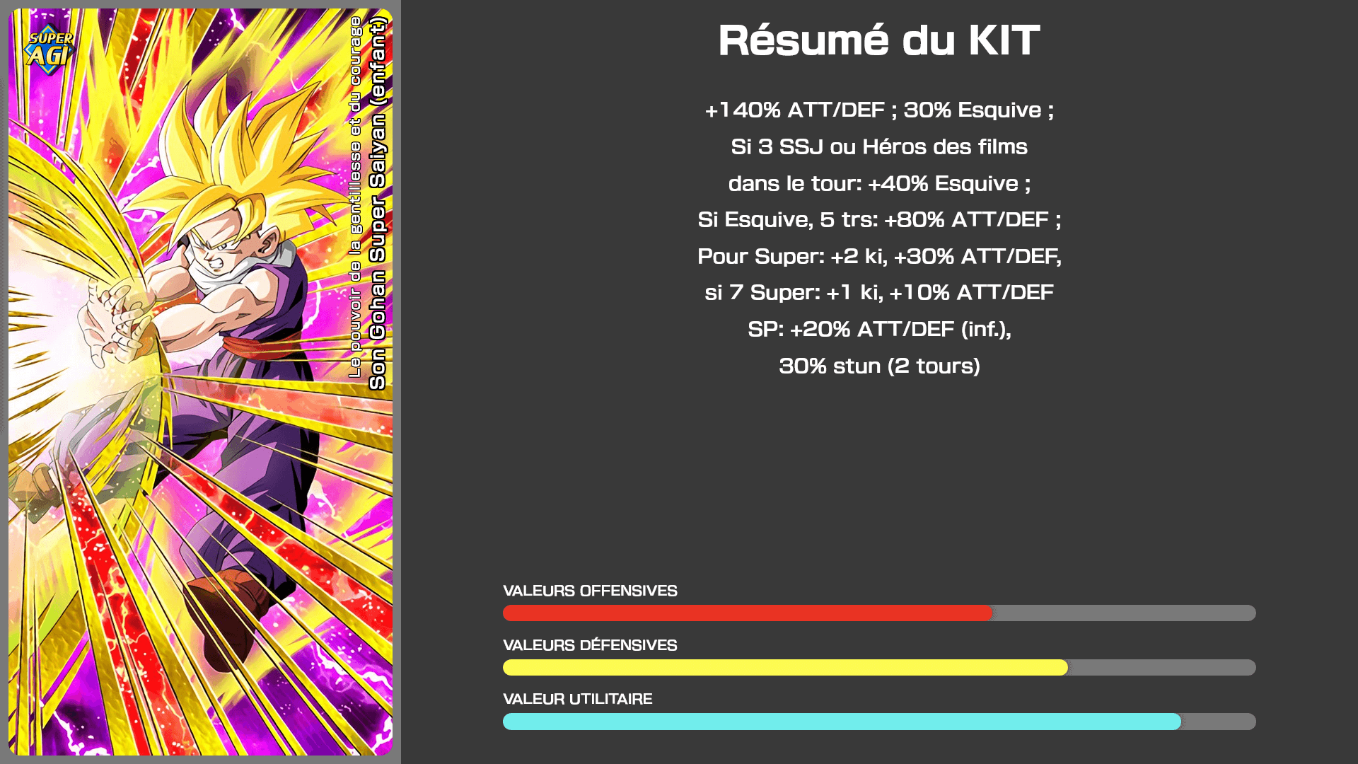 Fiche n°1Son Gohan Super Saiyan (enfant) : Le pouvoir de la gentillesse et du courage
