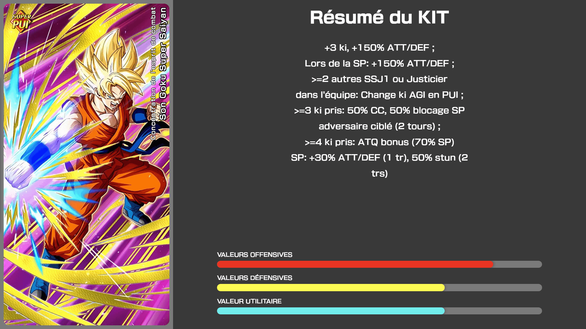 Fiche n°2Son Goku Super Saiyan : Concentration de l'esprit de combat