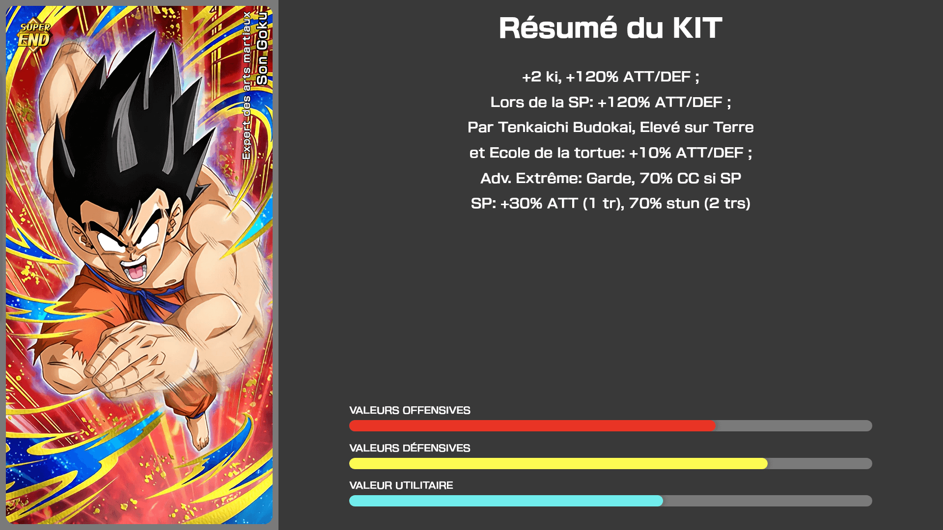 Fiche n°1Son Goku : Expert des arts martiaux