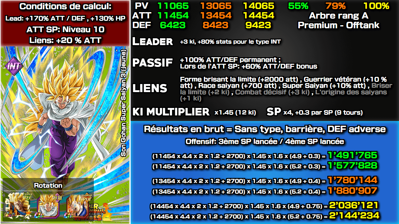 Fiche n°2Son Gohan Super Saiyan 3 (jeune) : Super puissance abyssale