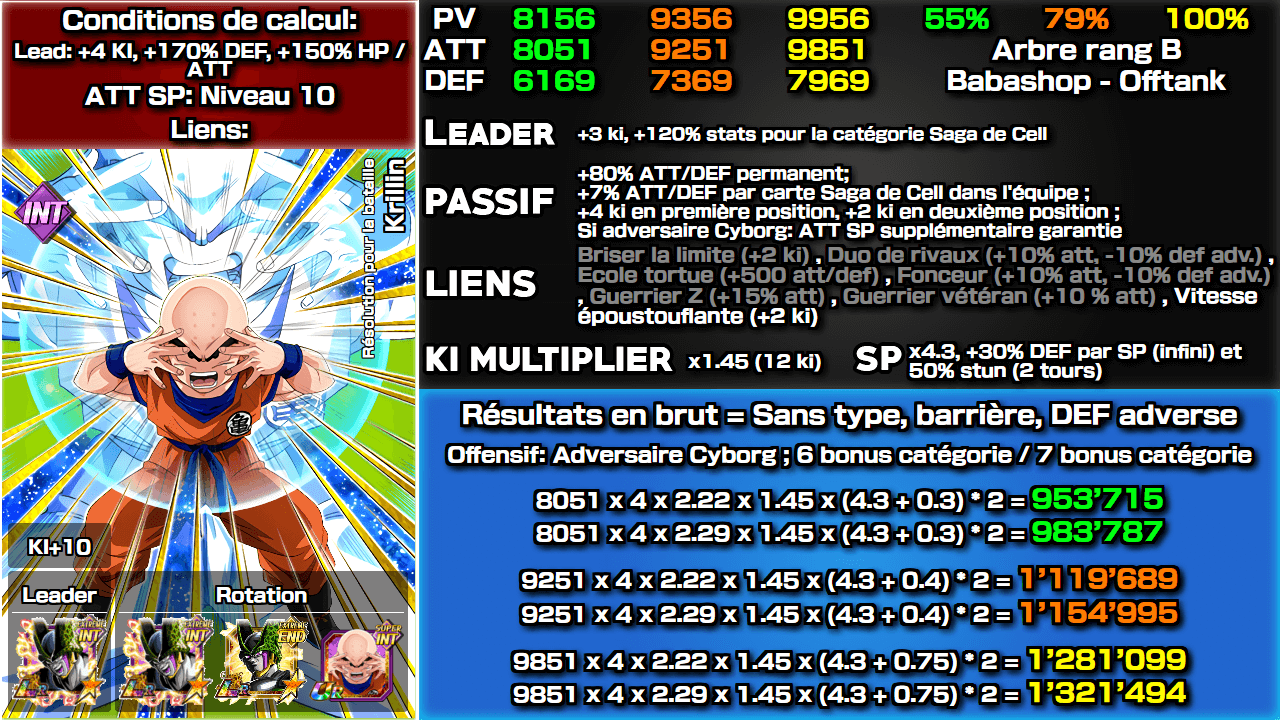 Fiche n°2Krillin : Résolution pour la bataille