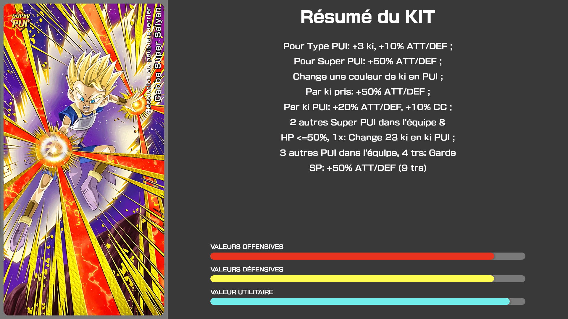 Fiche n°1Cabbe Super Saiyan : Résolution du peuple guerrier