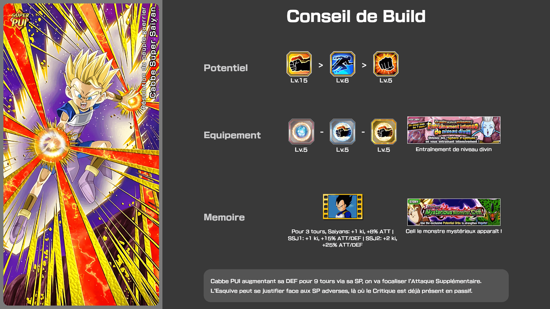 Fiche n°2Cabbe Super Saiyan : Résolution du peuple guerrier