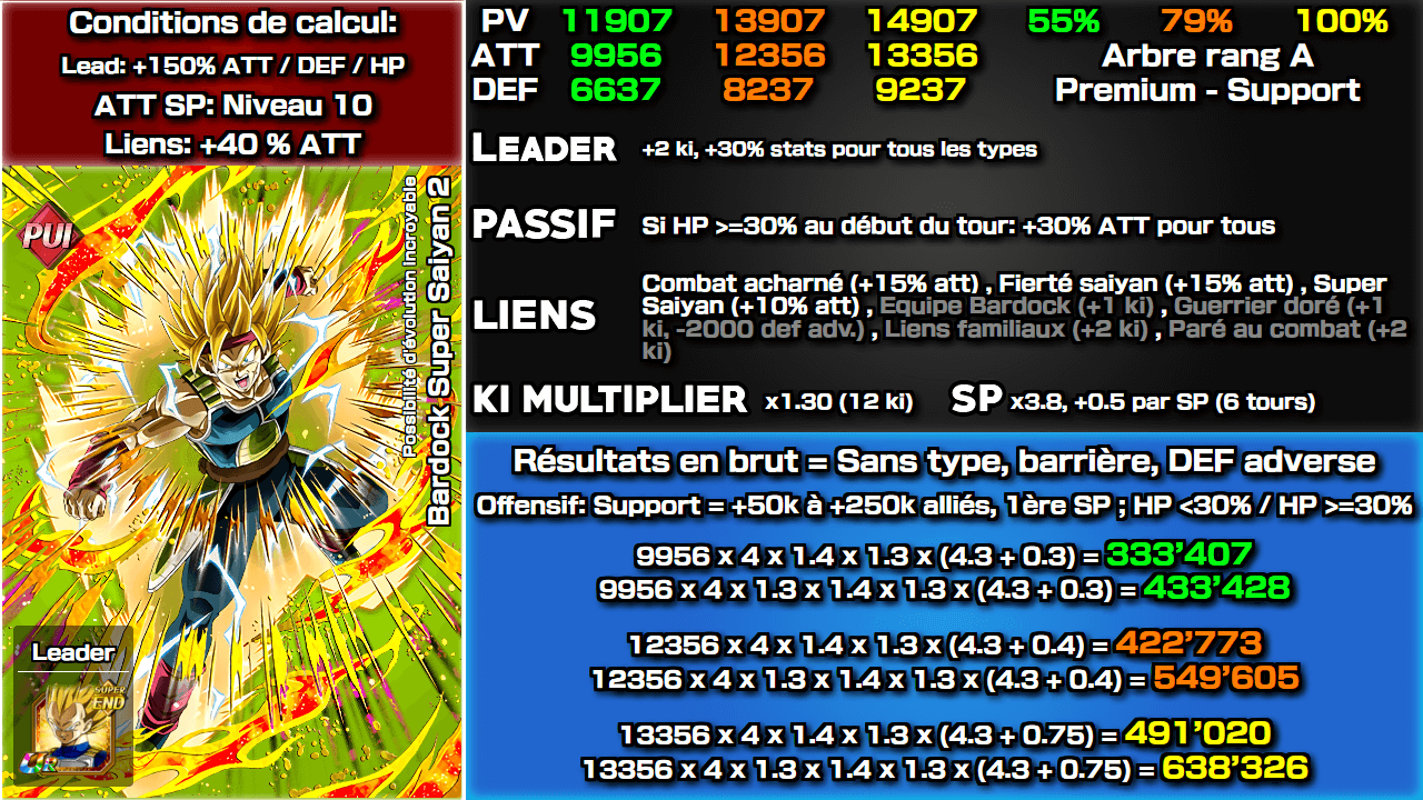 Fiche n°2Bardock Super Saiyan 2 : Possibilité d'évolution incroyable