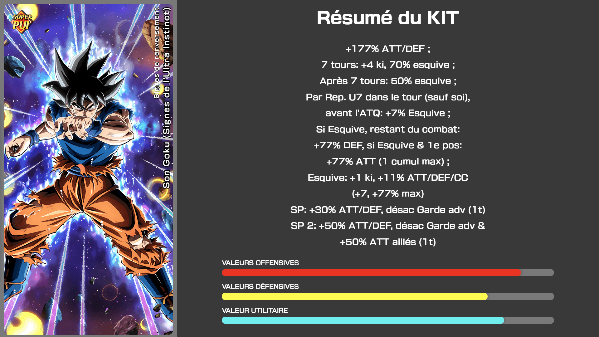 Fiche n°1Son Goku (Signes de l'Ultra Instinct) : Signes de renversement