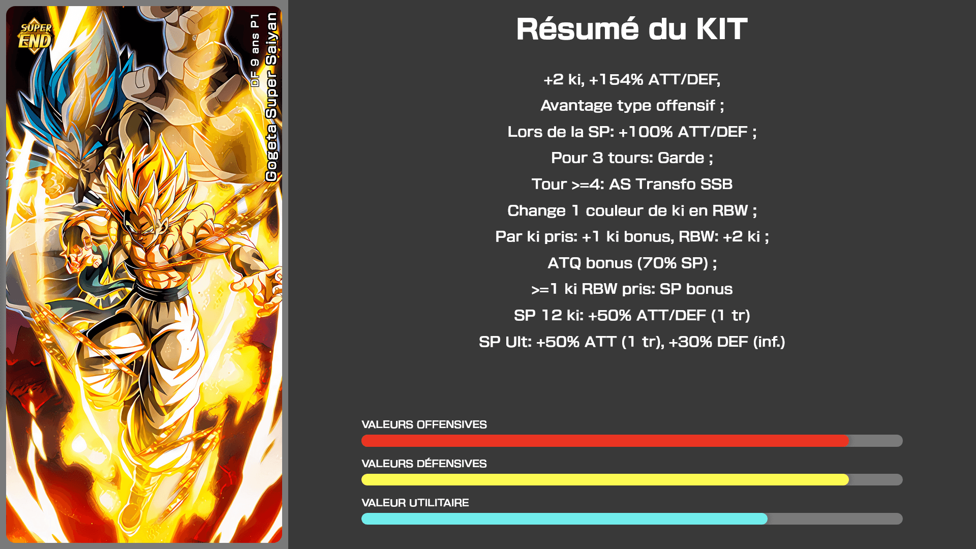 Fiche n°1Gogeta Super Saiyan : Émanation d'énergie combative