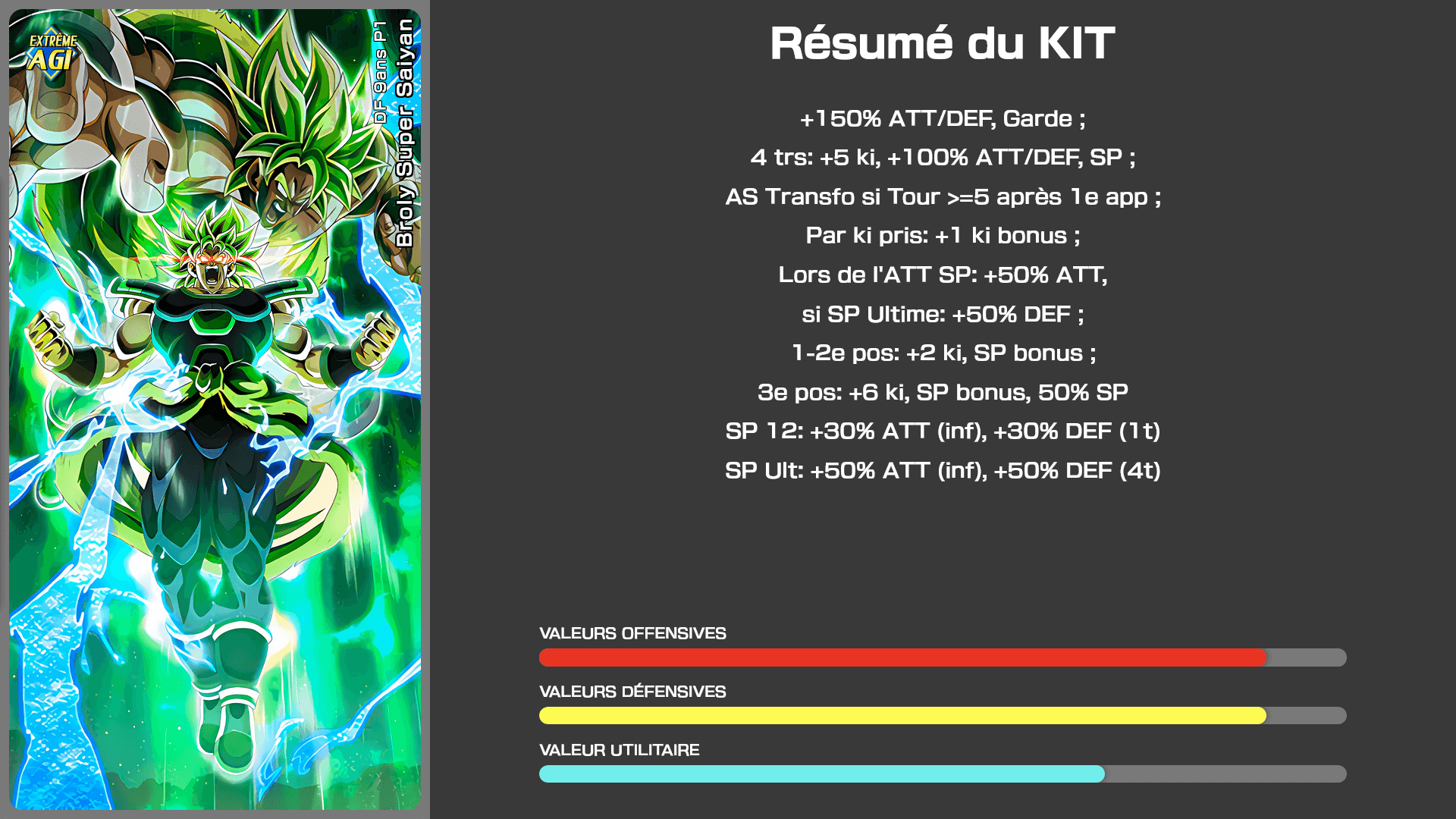 Fiche n°1Broly Super Saiyan : Explosion de combativité