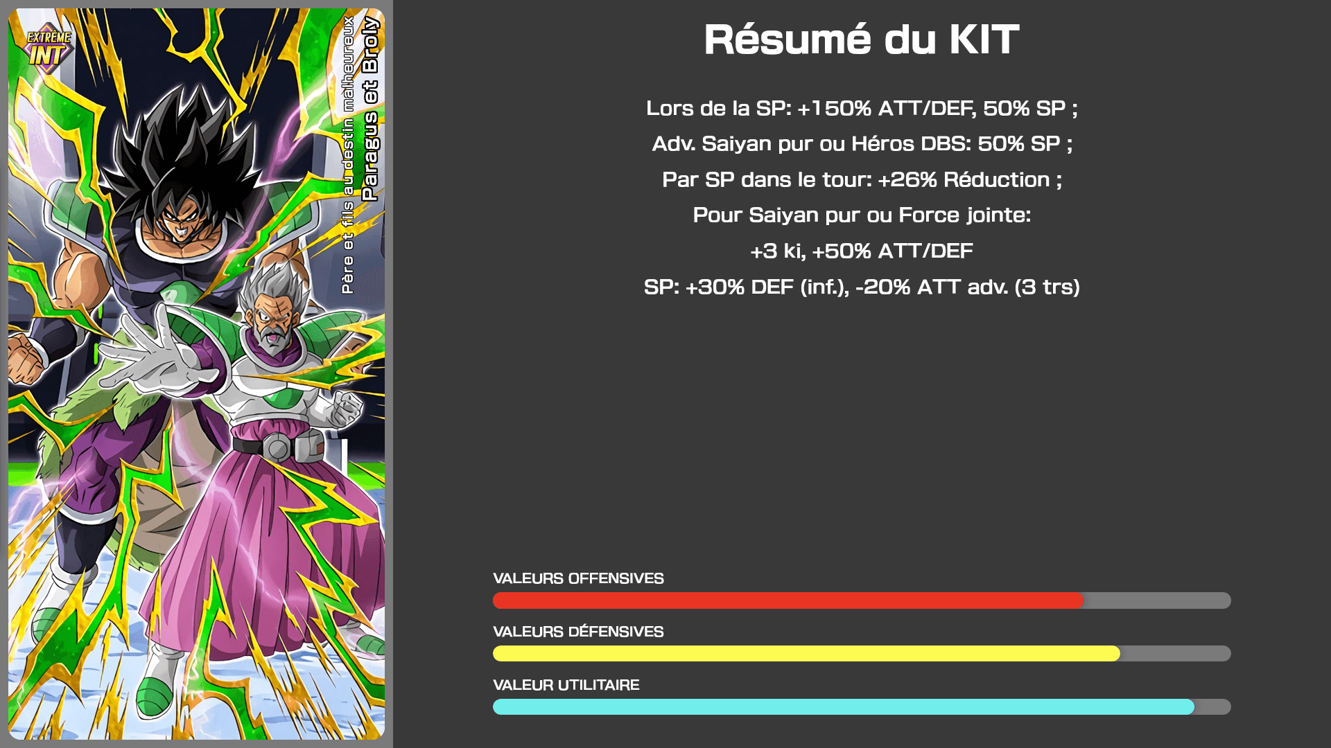 Fiche n°1Paragus et Broly : Père et fils au destin malheureux