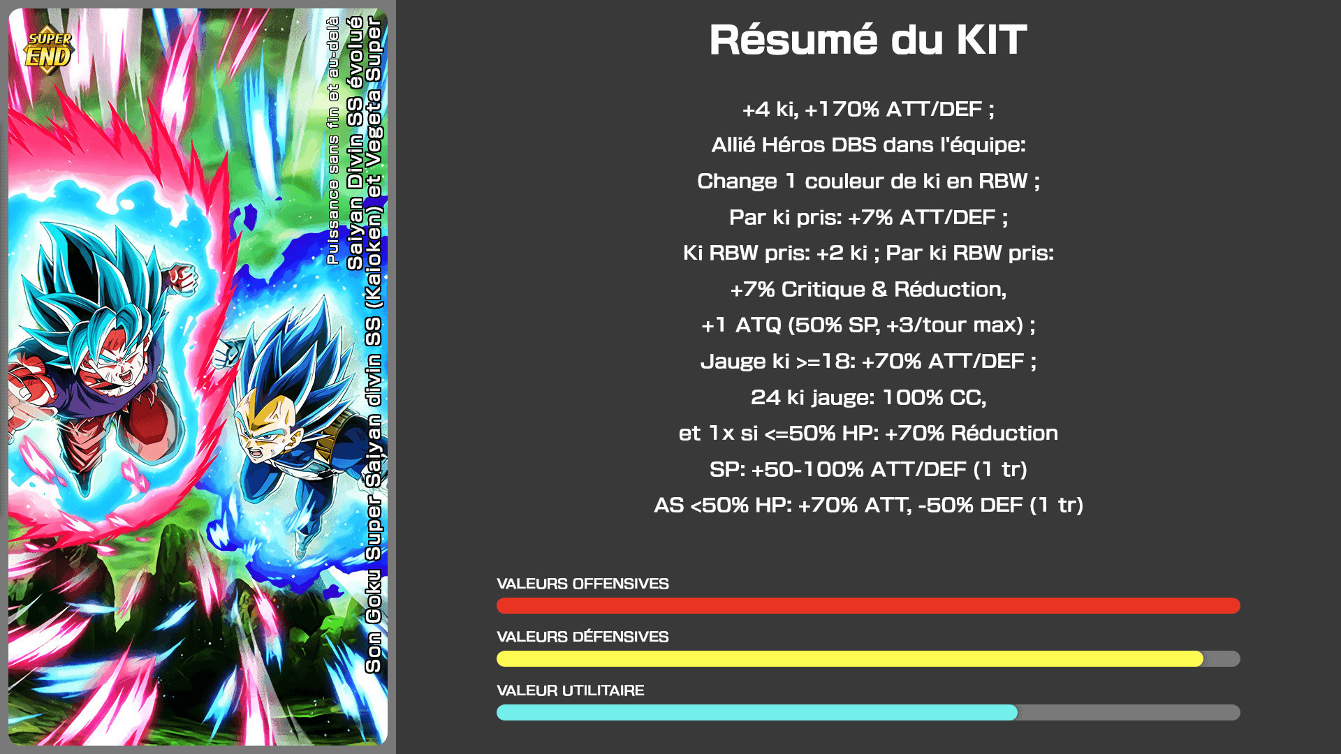 Fiche n°1Son Goku Super Saiyan divin SS (Kaioken) et Vegeta Super Saiyan Divin SS évolué : Puissance sans fin et au-delà