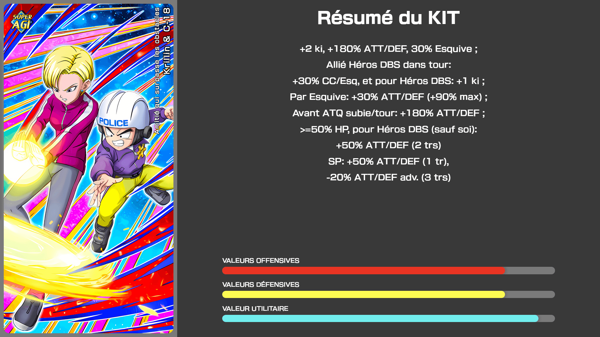 Fiche n°1Krillin & C-18 : Partenaire pour surmonter les épreuves