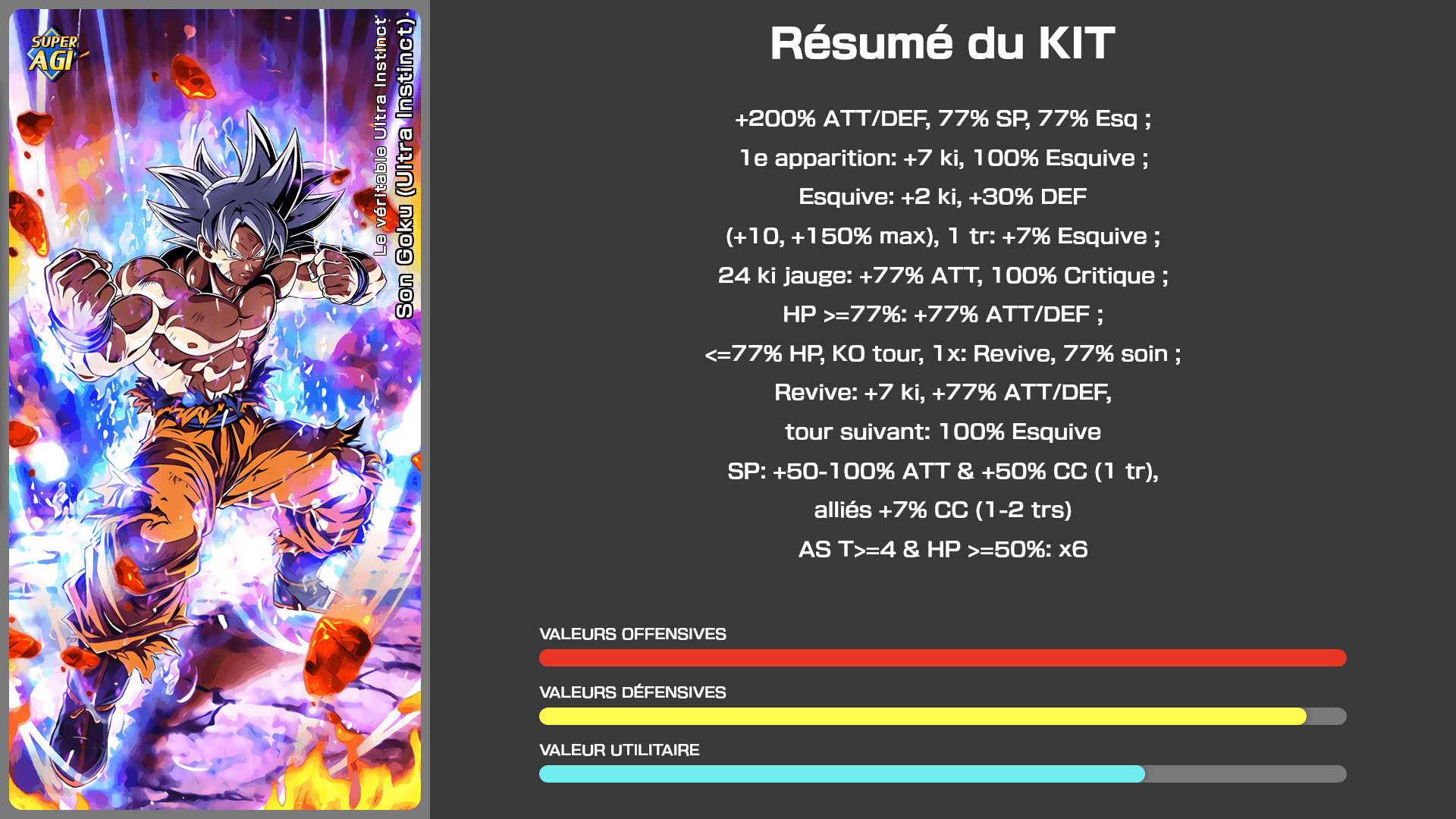 Fiche n°1Son Goku (Ultra Instinct) : Le véritable Ultra Instinct