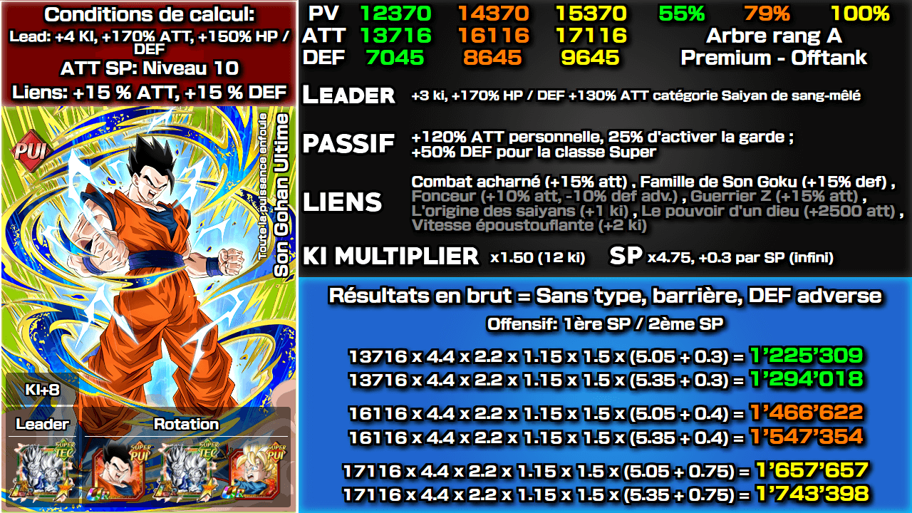Fiche n°1Son Gohan Ultime : Toute la puissance enfouie