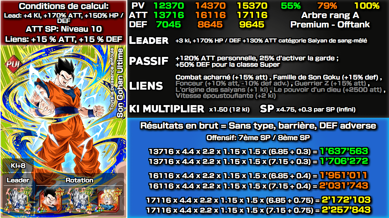 Fiche n°2Son Gohan Ultime : Toute la puissance enfouie