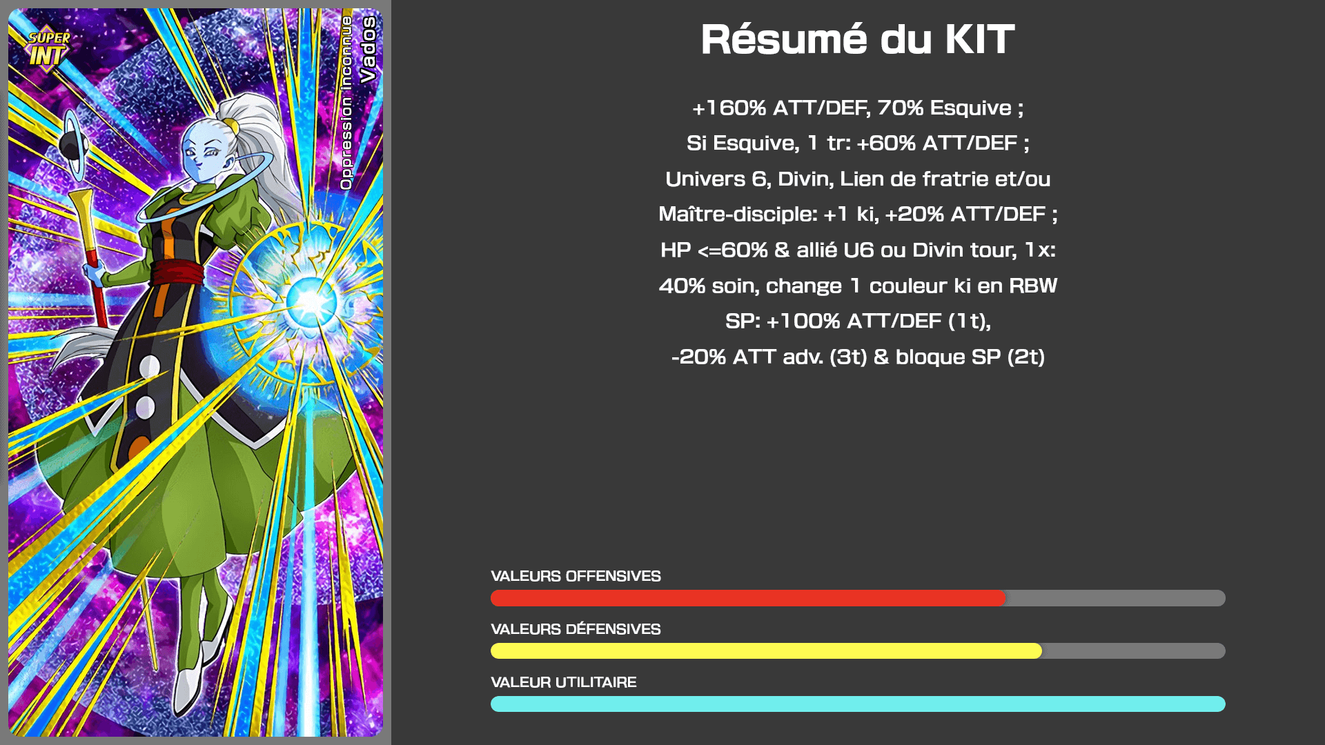 Fiche n°1Vados : Oppression inconnue