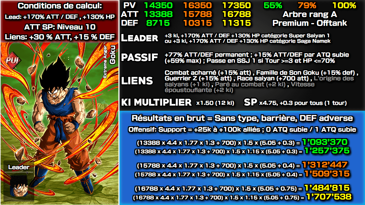 Fiche n°2Son Goku : Colère extrême
