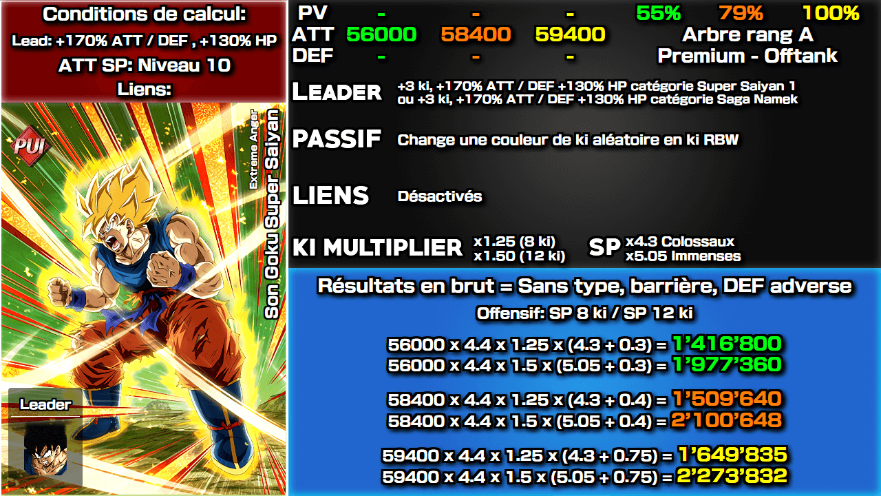 Fiche n°2Son Goku Super Saiyan [Fureur] : Colère extrême