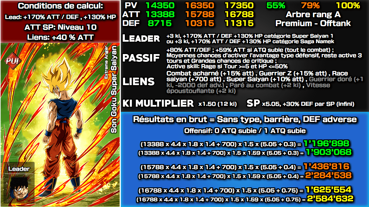 Fiche n°1Son Goku Super Saiyan [Transformation] : Colère extrême