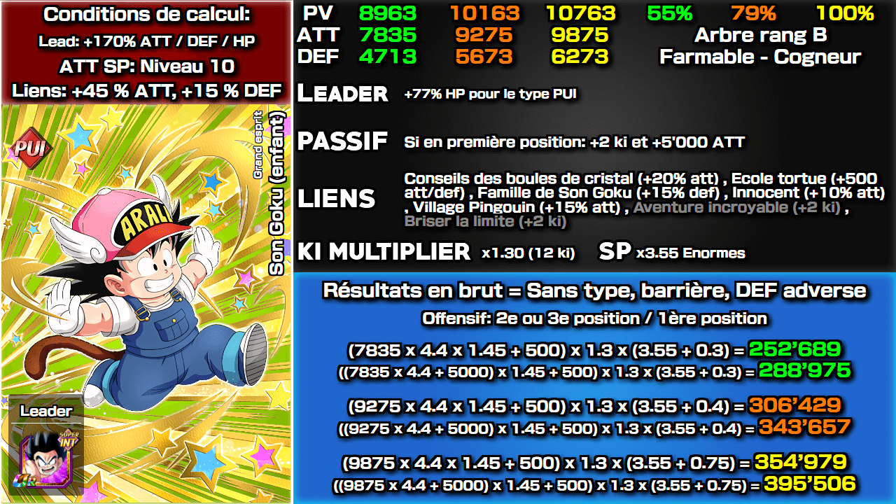 Fiche n°1Son Goku (enfant) : Grand esprit