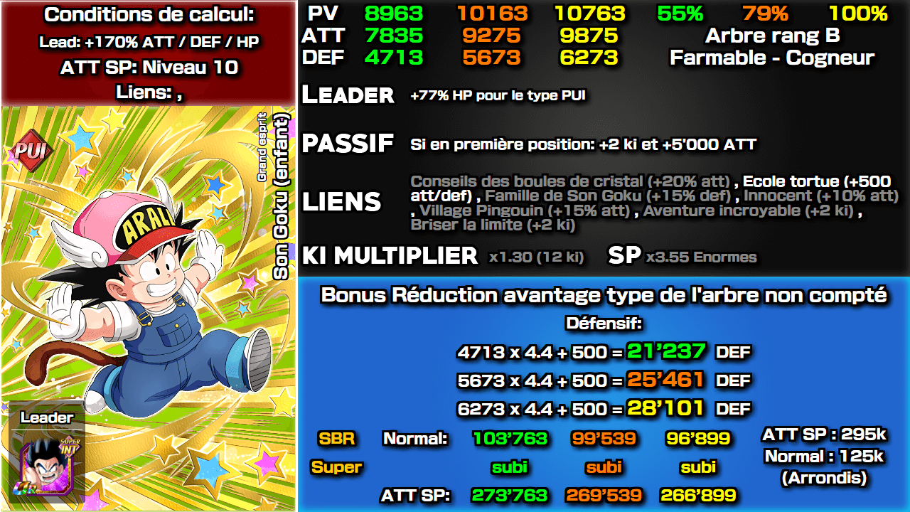 Fiche n°2Son Goku (enfant) : Grand esprit