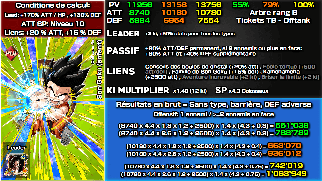 Fiche n°2Son Goku (enfant) : Défi sans fin