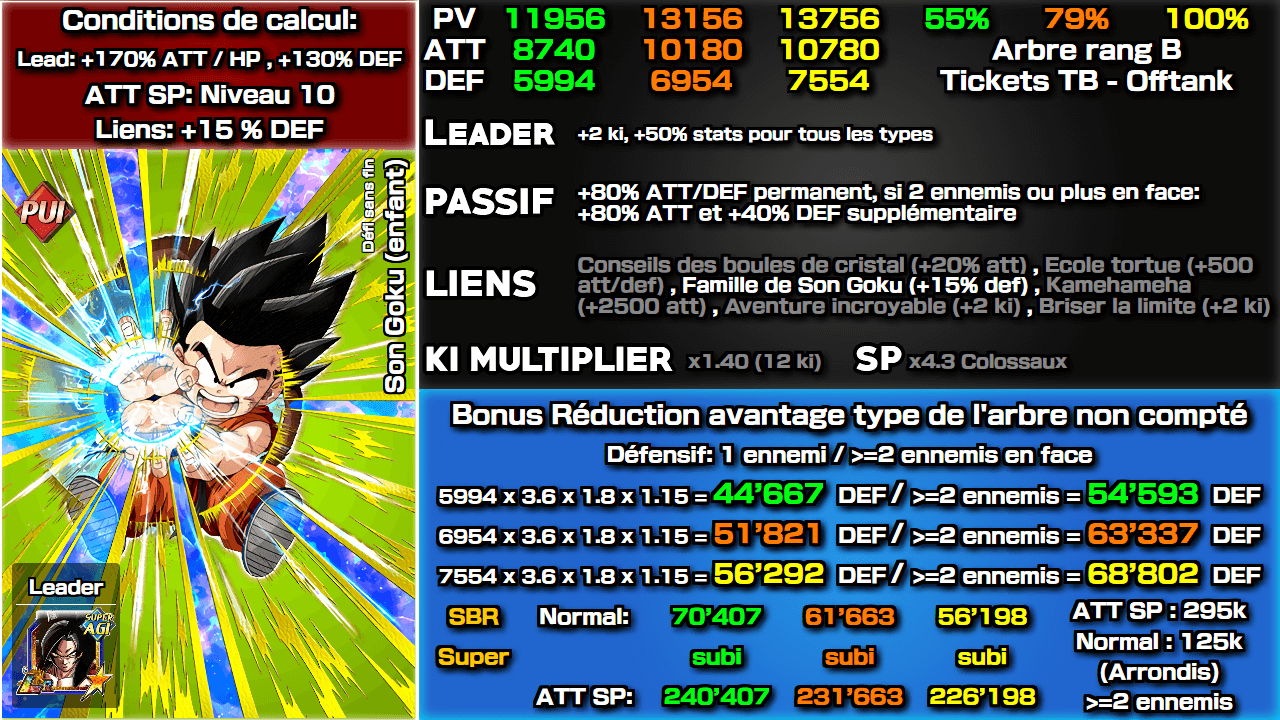 Fiche n°2Son Goku (enfant) : Défi sans fin