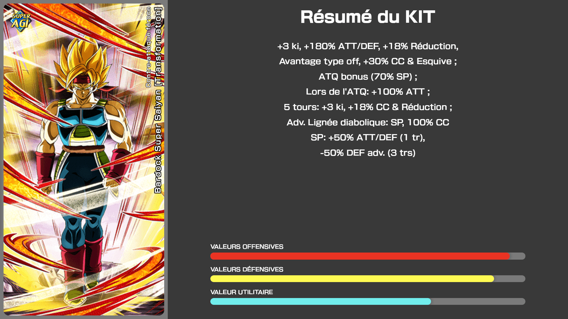 Fiche n°1Bardock Super Saiyan [Transformation] : Contre-attaque féroce