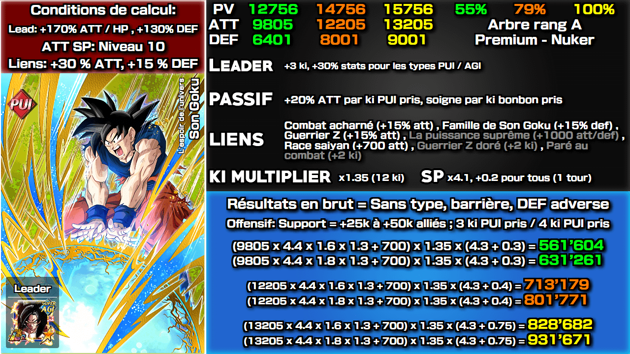 Fiche n°2Son Goku : L'espoir de l'univers