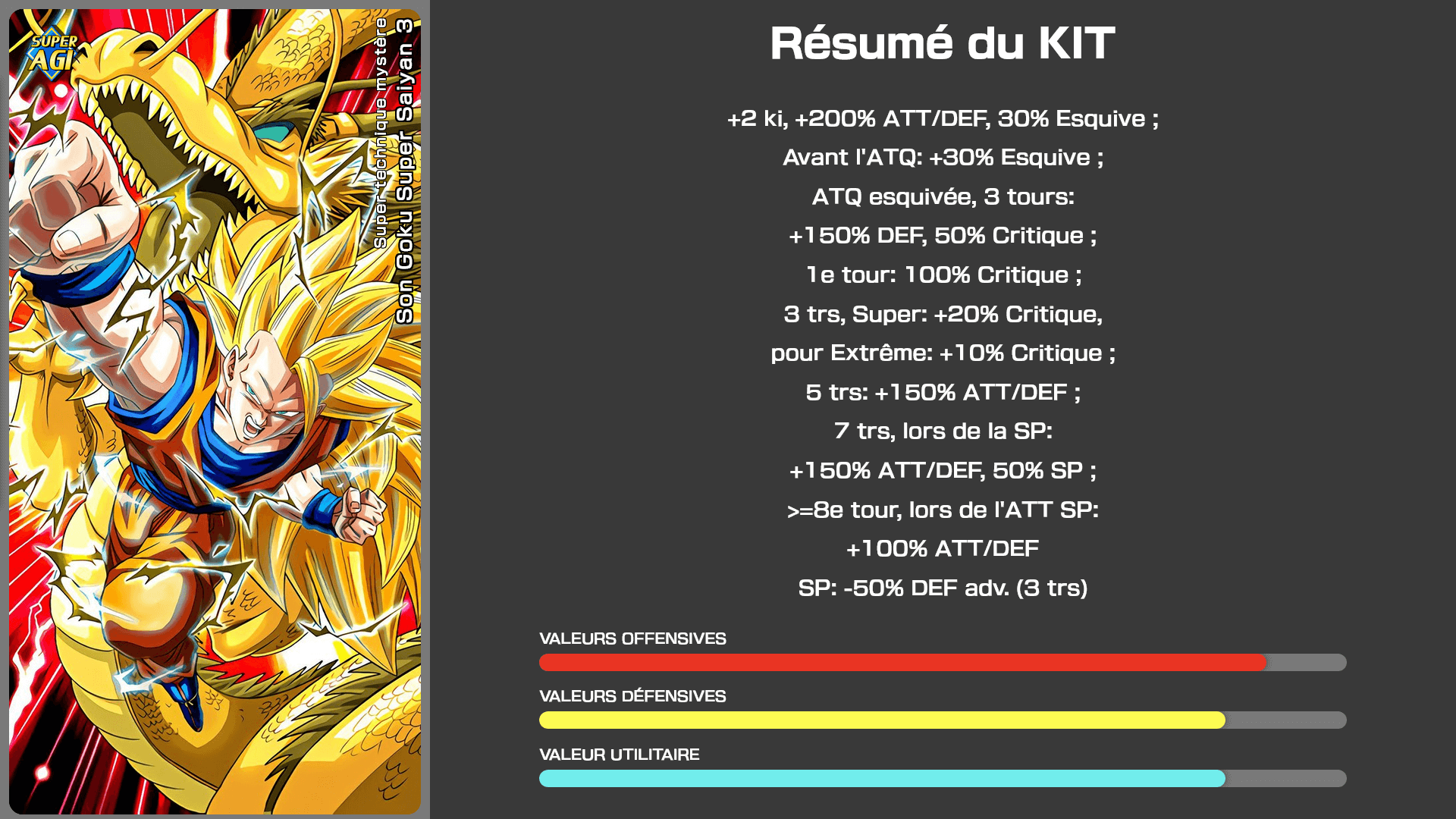 Fiche n°1Son Goku Super Saiyan 3 : Super technique mystère