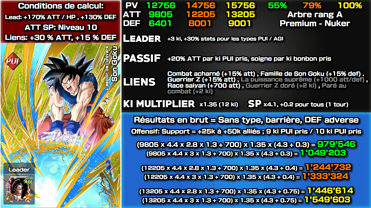 Fiche n°2Son Goku : L'espoir de l'univers