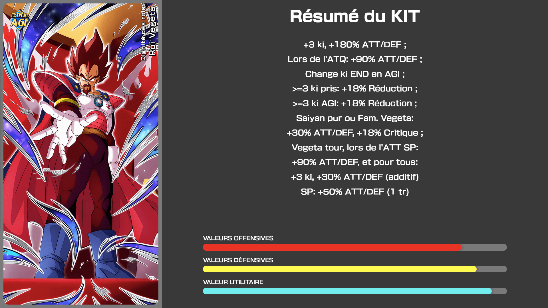 Fiche n°1Roi Vegeta : Dignité des rois