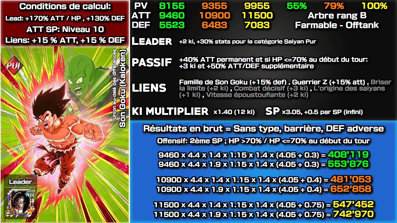 Fiche n°2Son Goku (Kaioken) : Union au-delà des différences