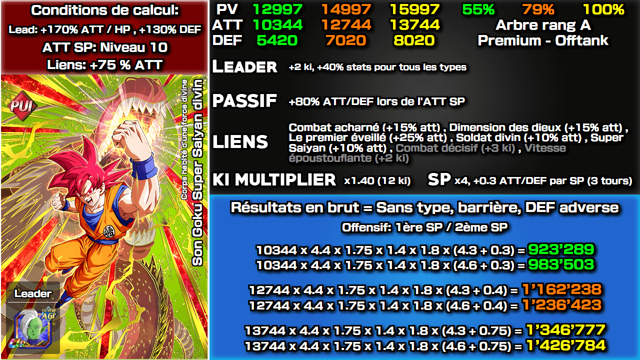 Fiche n°2Son Goku Super Saiyan divin : Corps habité d'une force divine